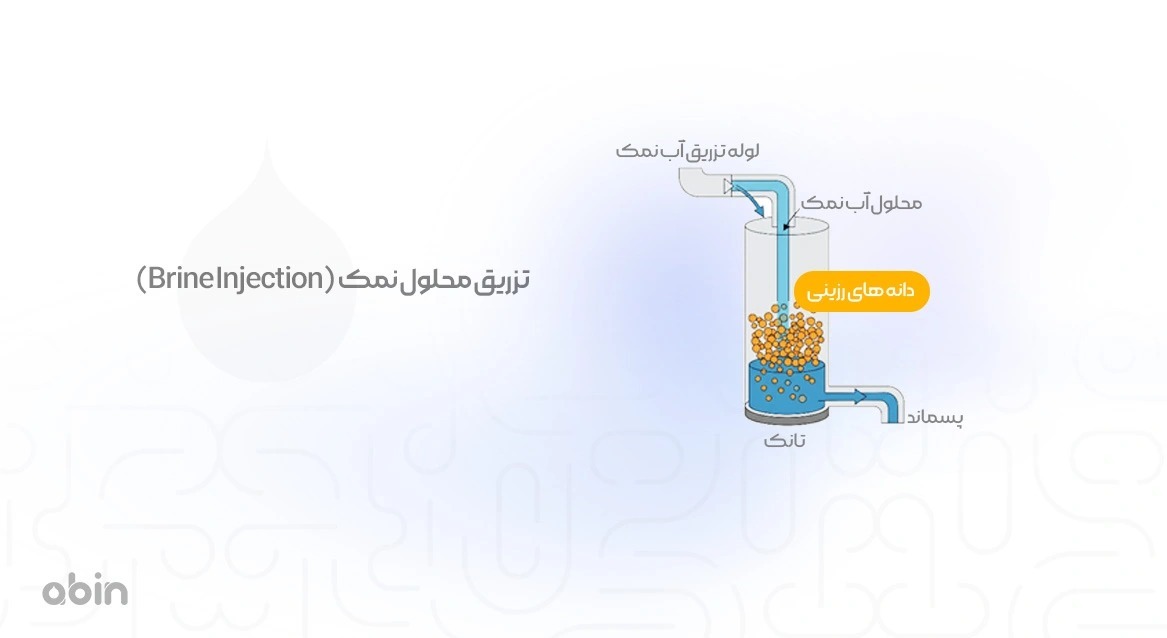 تزریق محلول نمک (Brine Injection)